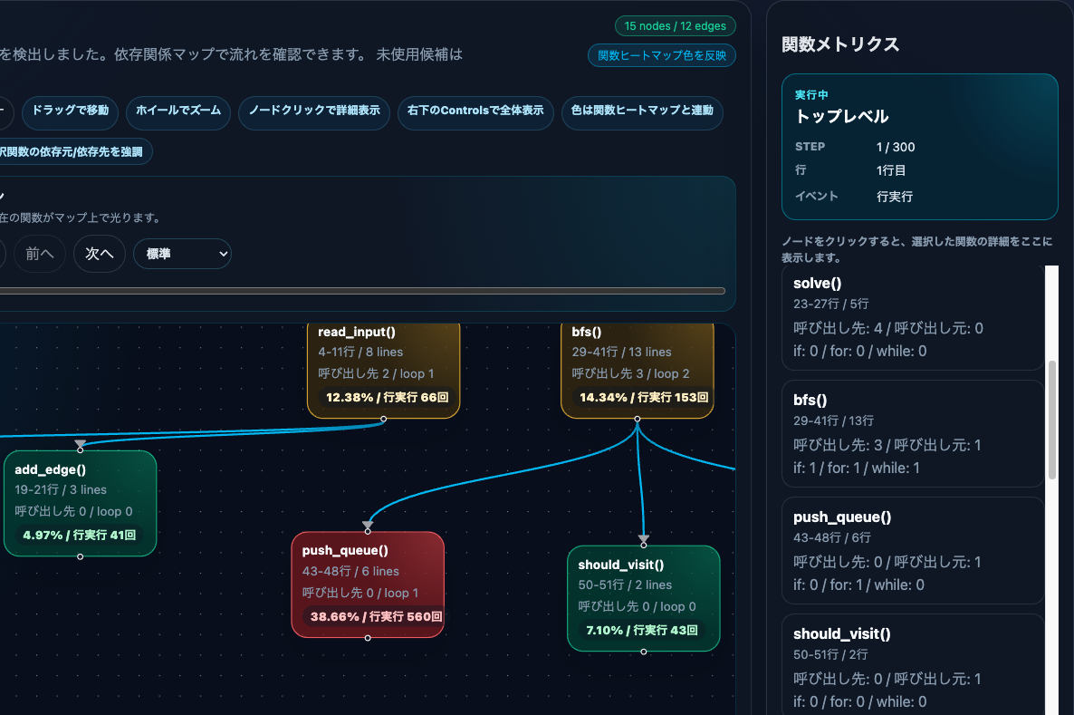 関数ヒートマップ画面