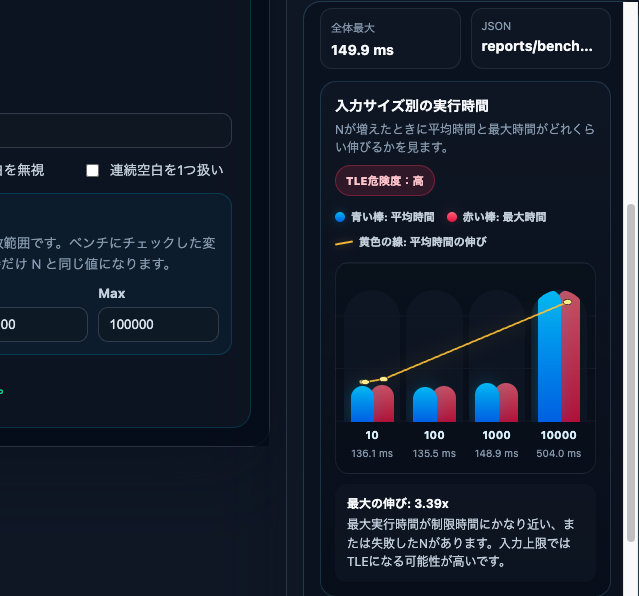 ベンチマーク画面