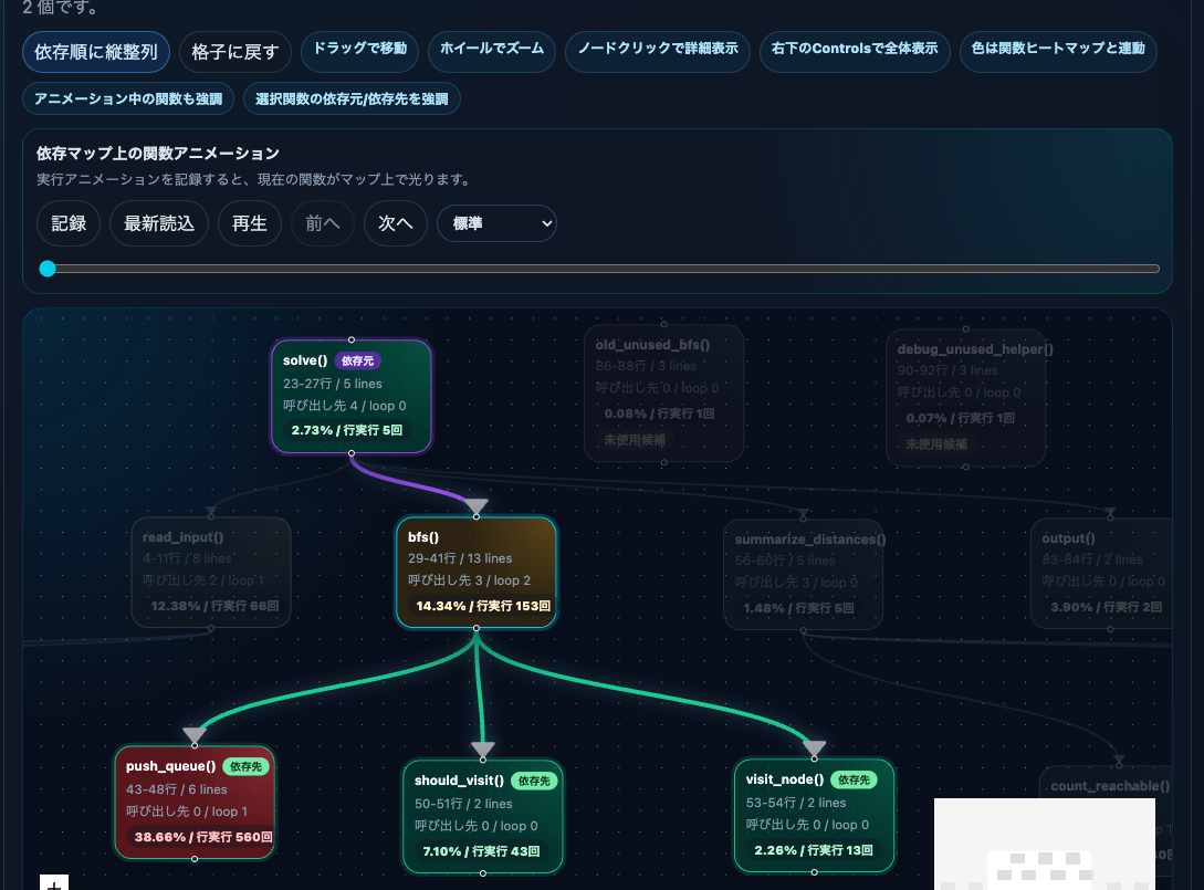 関数依存ハイライト画面
