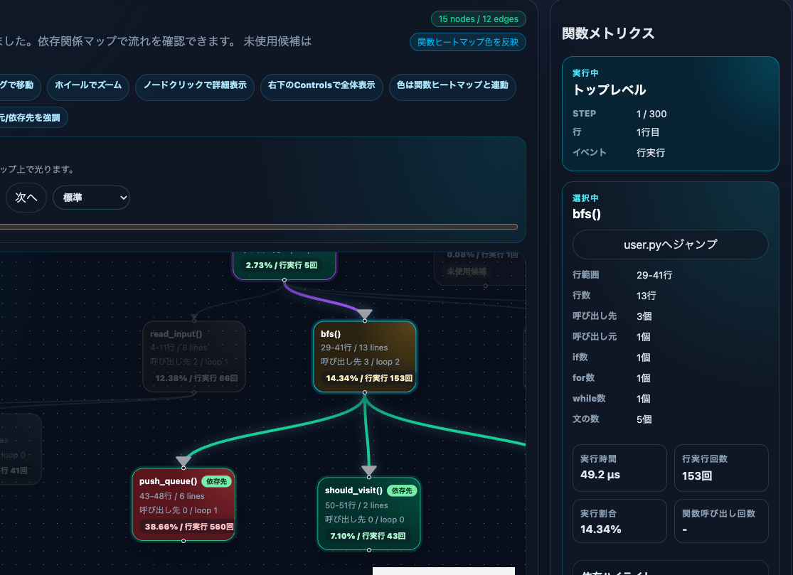 関数メトリクス画面